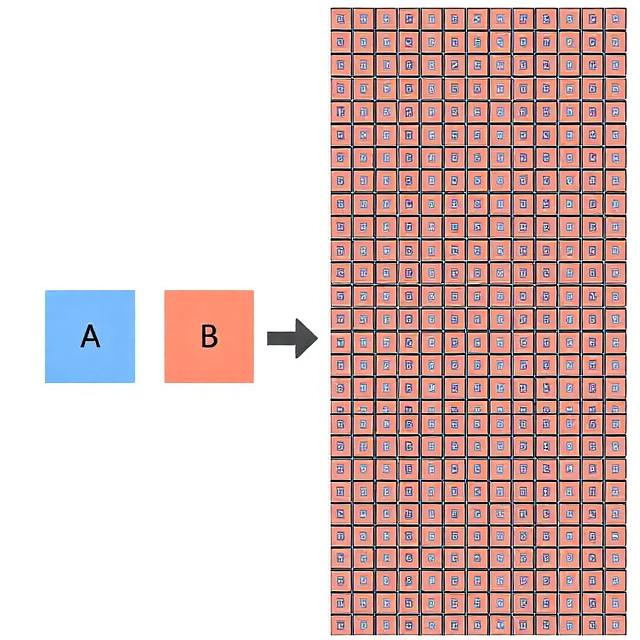 A/B tesztelés összehasonlítása MI alapú multivariáns teszteléssel. A Generatív AI átalakítja a szekvenciális A/B tesztelést egy nagyszabású, párhuzamos MVT-folyamattá